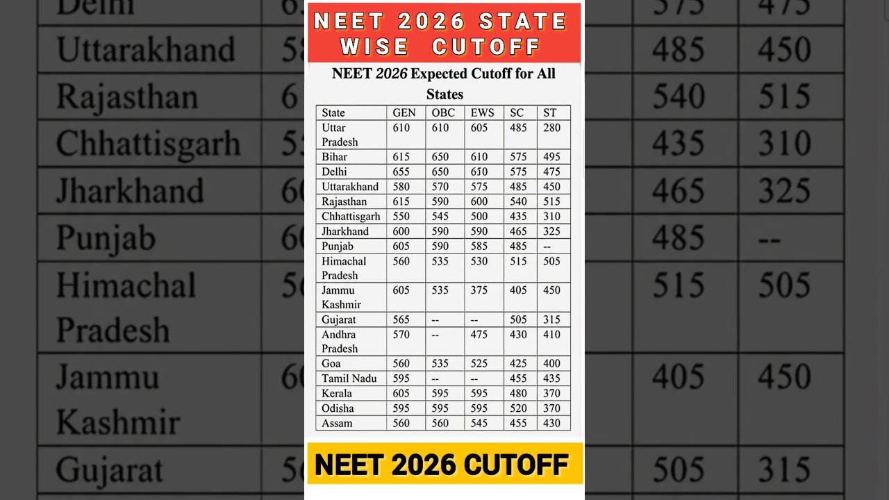 NEET 2026 expected Cutoff for All States! NEET2026 Cut-Off MBBS Govt Seats #neet