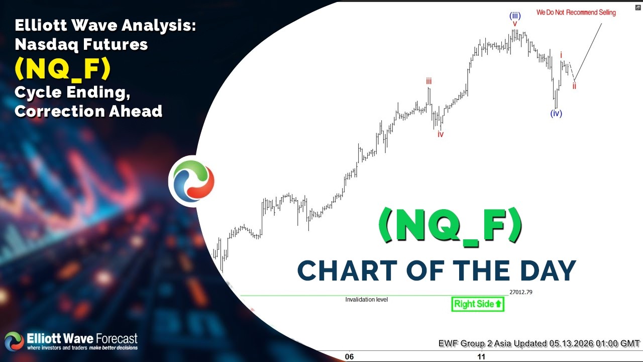Анализ волновой теории Эллиотта: завершение цикла фьючерсов на Nasdaq (NQ_F), впереди коррекция.