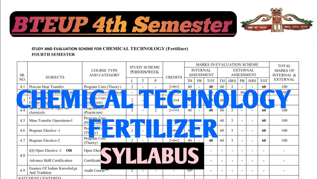 Chemical Technology (Fertilizer) | BTEUP 4th Semester Syllabus Full Explanation by Hemant Sir