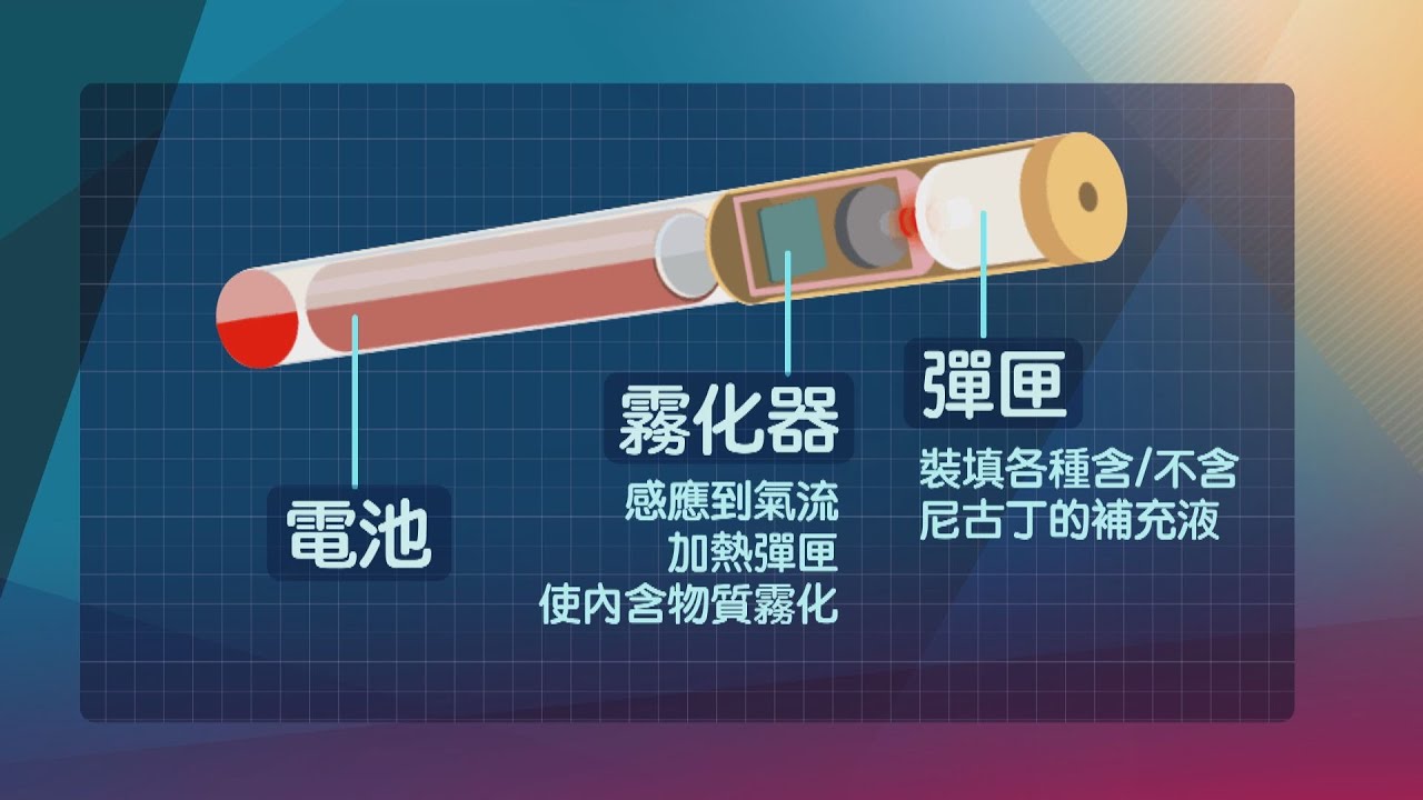20190805【杏林在線】拆解電子煙
