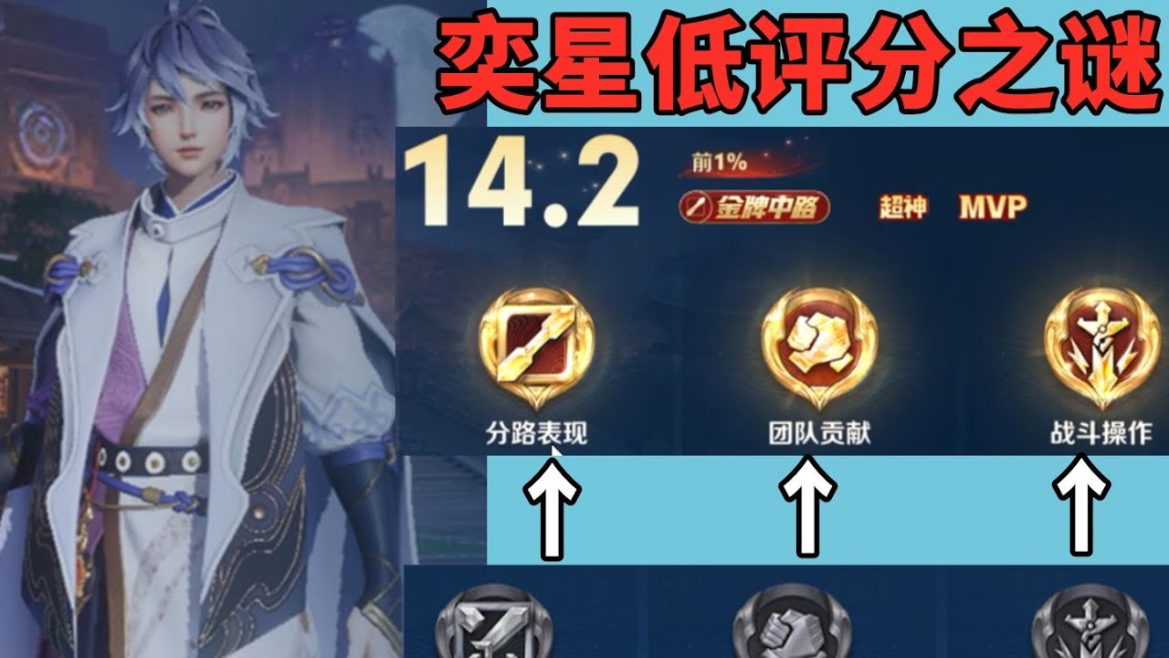 奕星评分之谜科研完了，奕星这英雄也完了