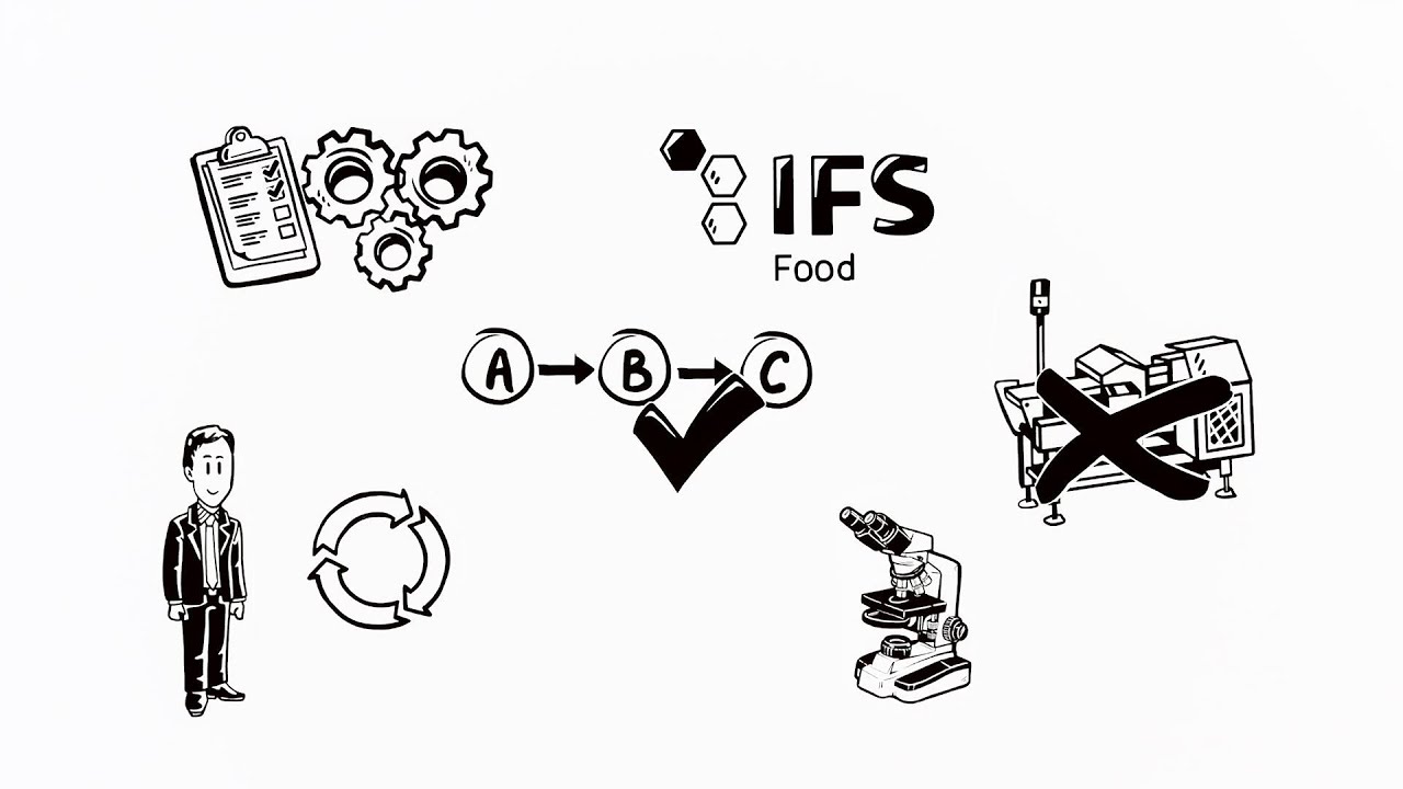 IFS Food simpleshow CZ