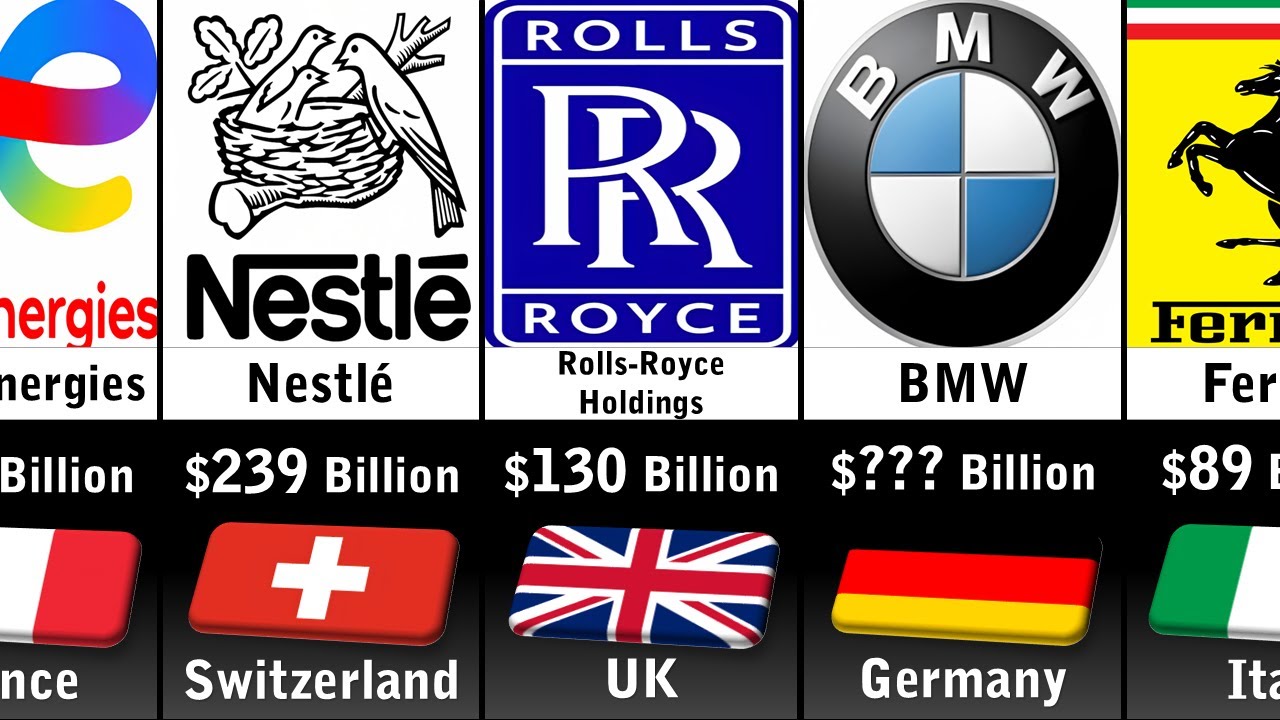 100 самых богатых компаний Европы 2025 года