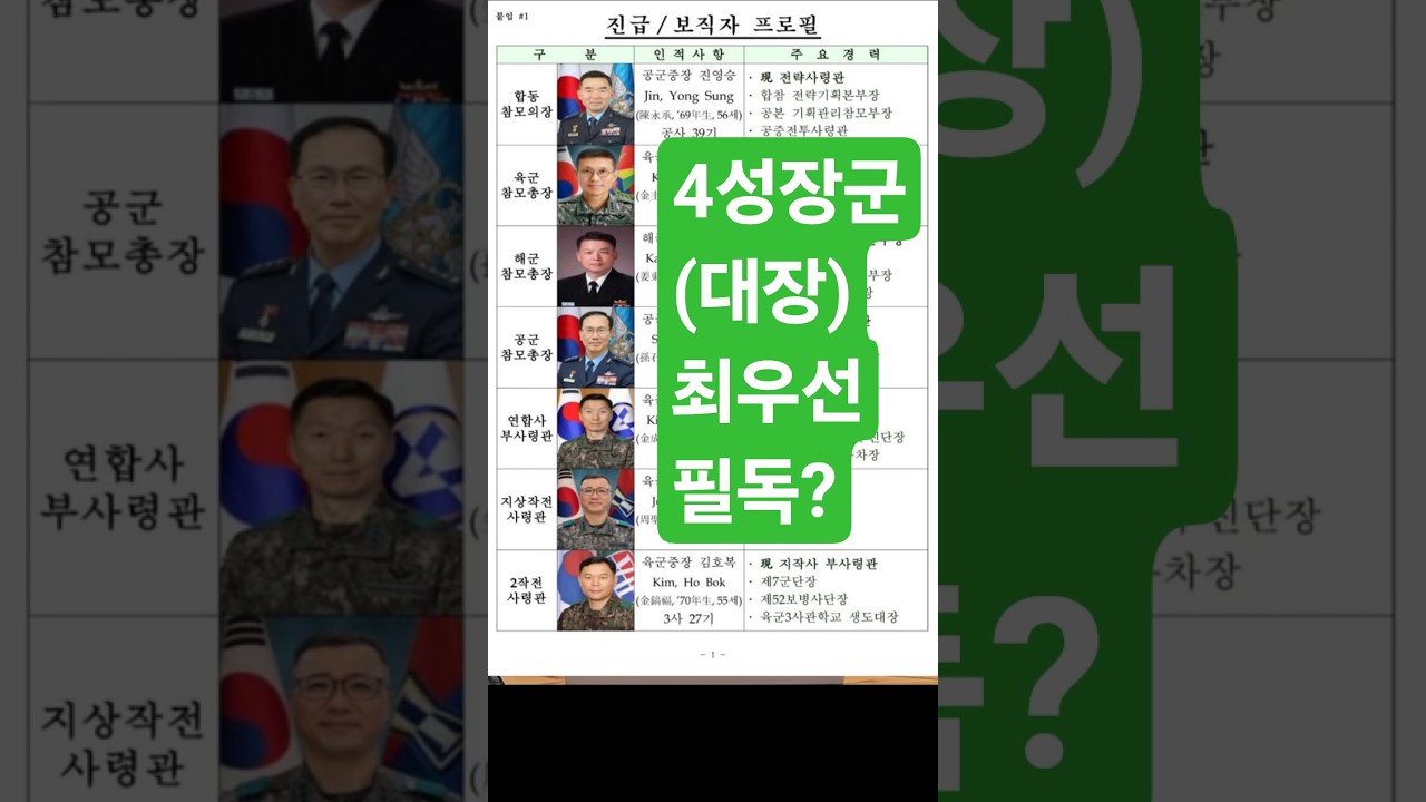 4성장군(대장) 필독 1순위? 헌법 #국방장관 #군인 #민주공화국 #장군