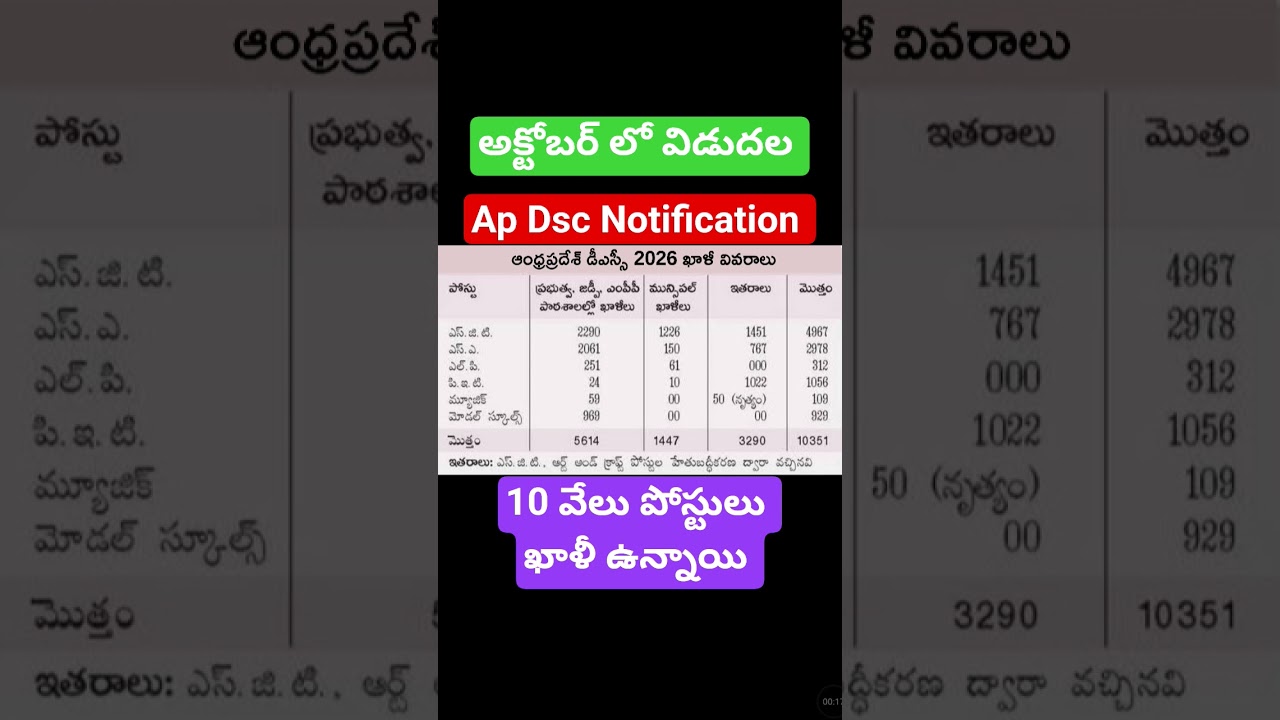 🎯💥AP DSC LATEST UPDATES TODAY |AP DSC NOTIFICATION 2026 |AP DSC LATEST NEWS TODAY |AP MEGA DSC 20...