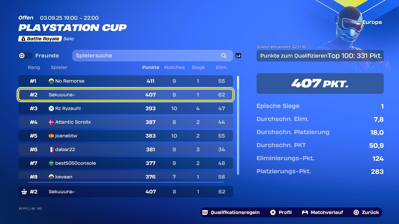 How I Placed 2nd In The Playstation Cup Opens EU 🏆(4K/120FPS)