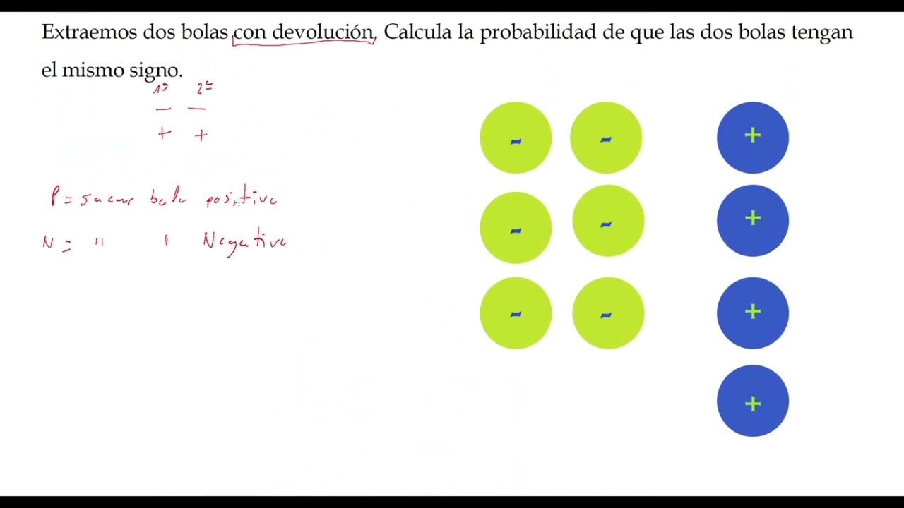 En una urna tenemos 4 bolas marcadas con el signo + y 6 bolas marcadas con el signo −. ¡Mírame!
