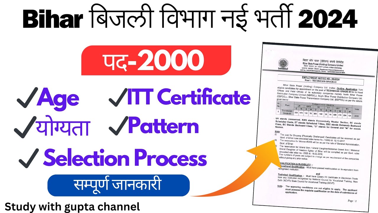 Bihar BSPHCL Technician Grade-3 New Vacancy Out 2024🔥🔥|Age limit, Eligibility &Selection Process