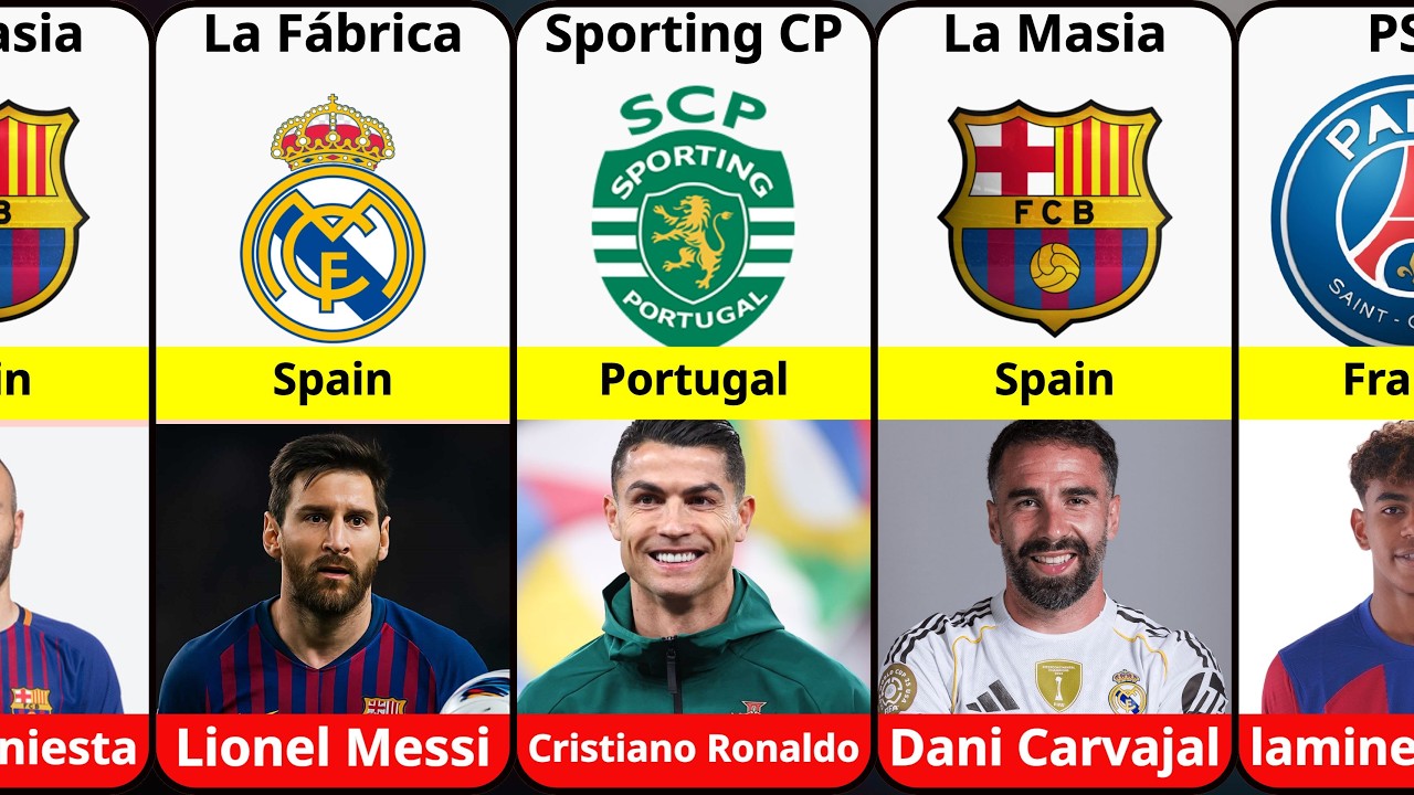 Top 50 Football Academy Graduates of All Time | From Talents to Legends