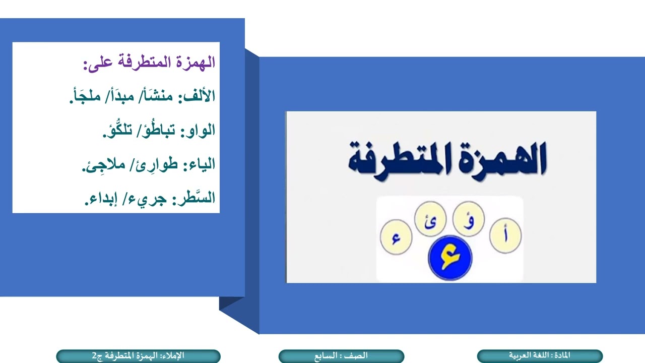 درس  الهمزة المتطرفة  تعزيز ج2 لمادة اللغة العربية الصف السابع الفصل الثاني المنهاج القطري