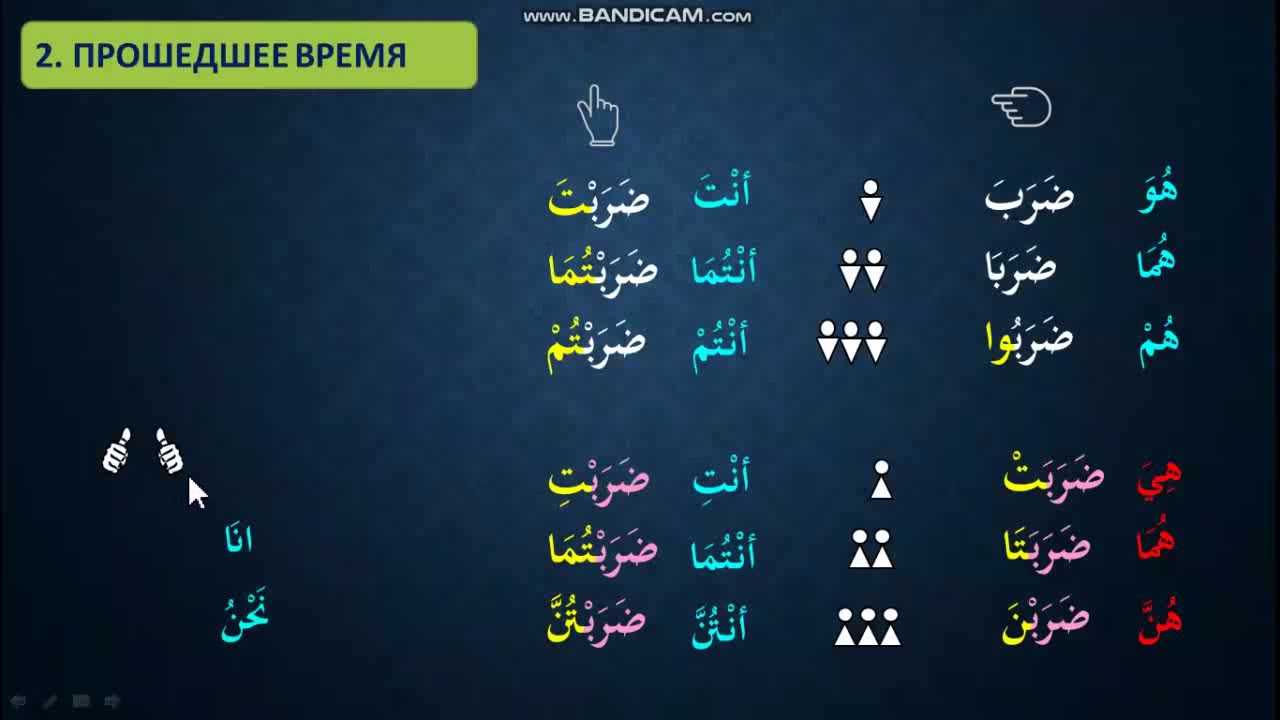 2. Прошедшее время глагола