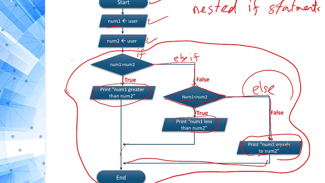 Programming 1 Java - 2.6 Nested if