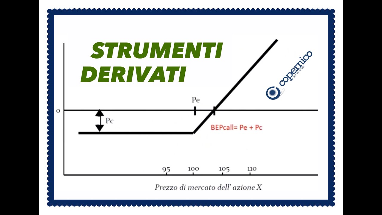 STRUMENTI DERIVATI - Esame di stato Commercialisti ed Esperti Contabili