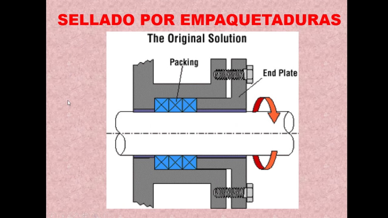 Sellado de equipos de bombeo y empaquetaduras