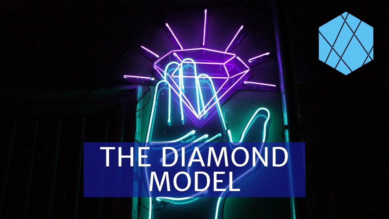 Structured Thinking - The Diamond Model