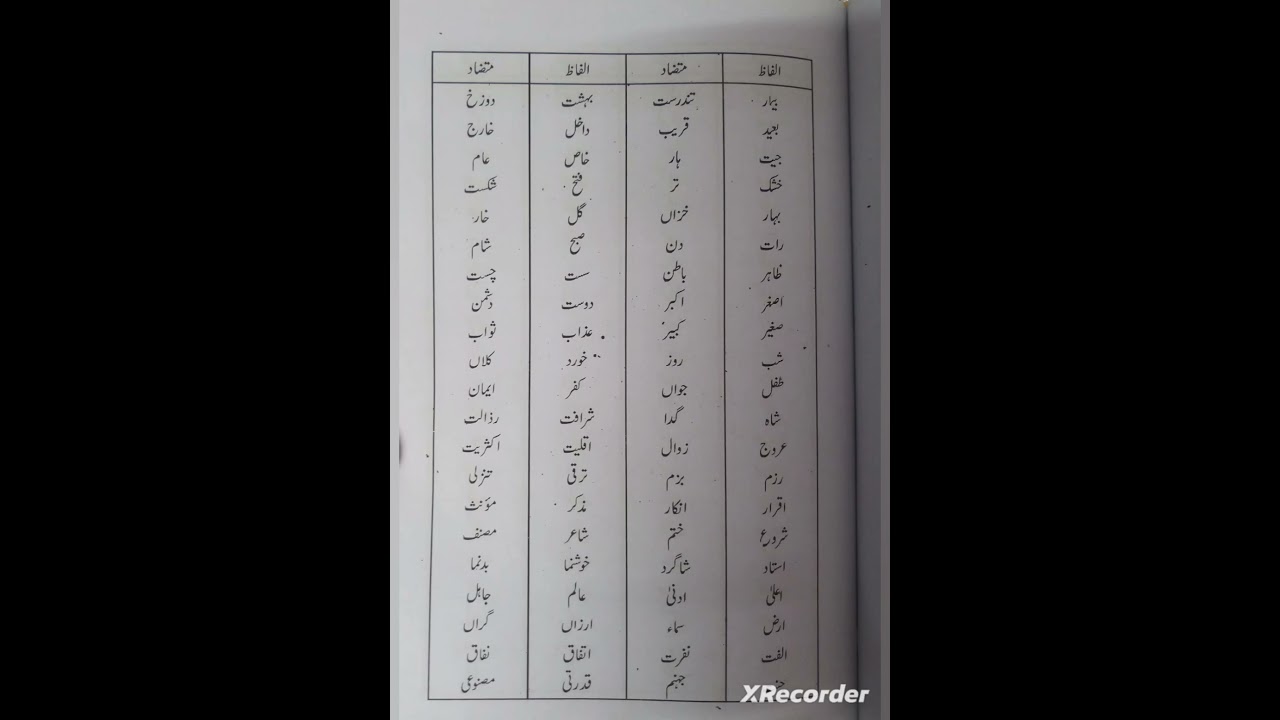Mutazad lefz (Opposite word) URDU part 2