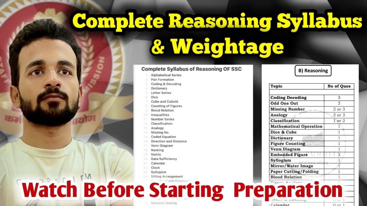 Complete Reasoning Chapterwise Syllabus of SSC and its weightage.