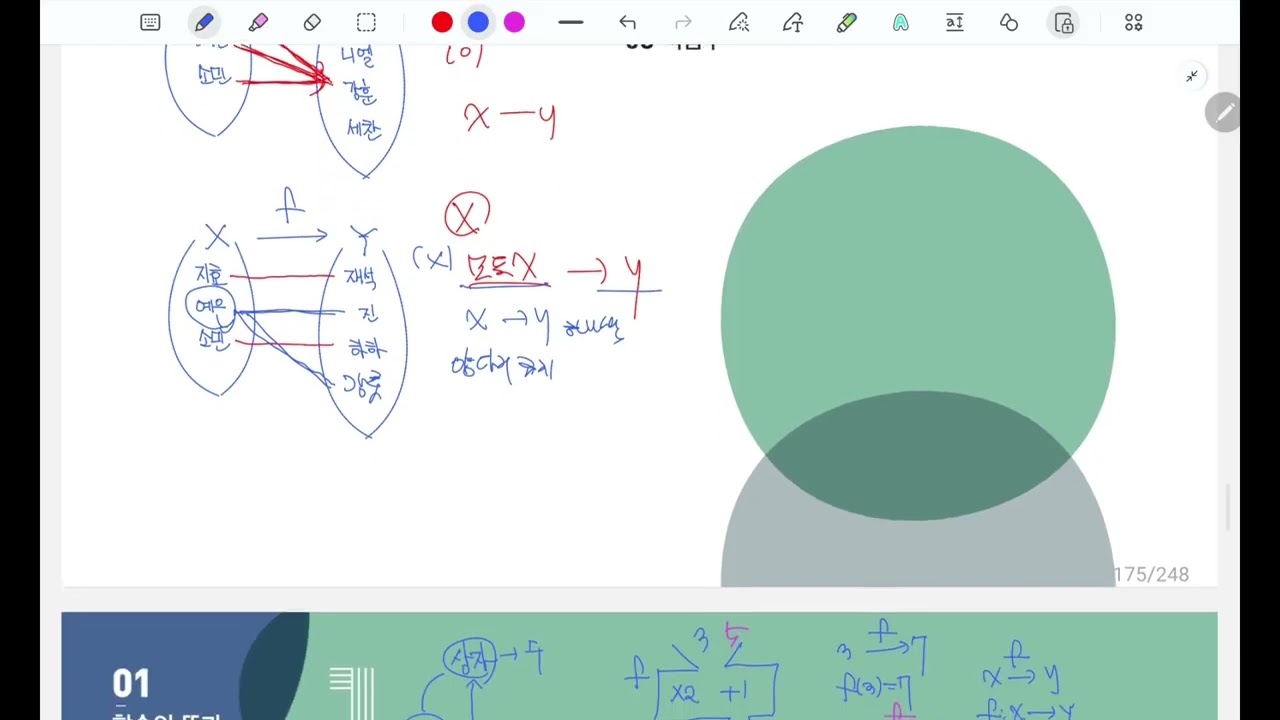 함수의 뜻과 그래프