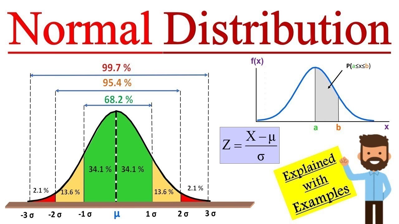 Normal distribution Part II