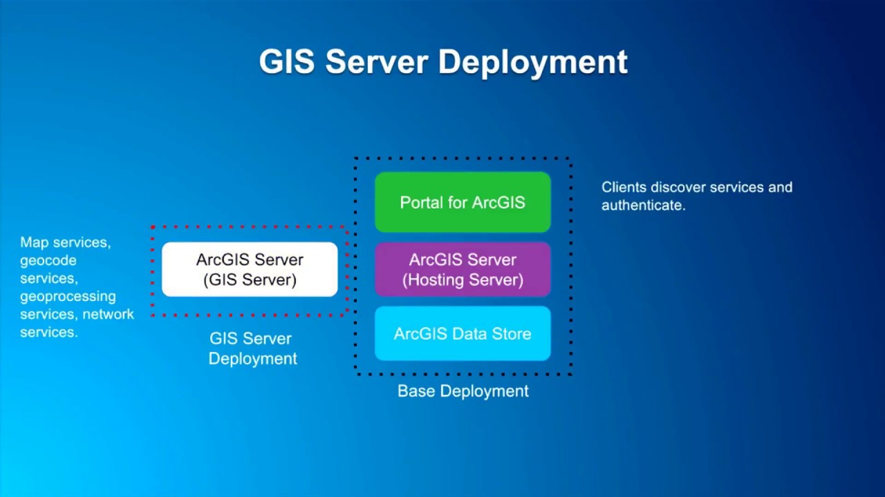 ArcGIS Enterprise in the Microsoft Azure Cloud