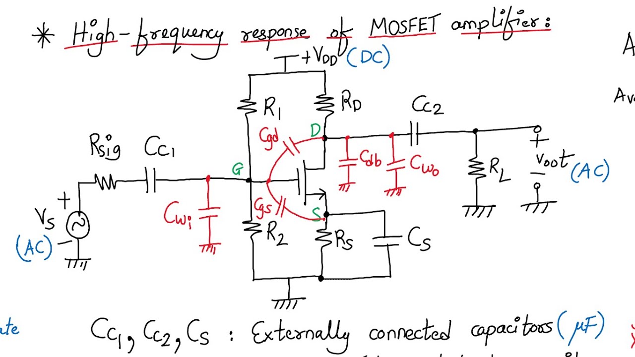 Analog Electronics Circuits Session 11a: High frequency response of MOSFET amplifier