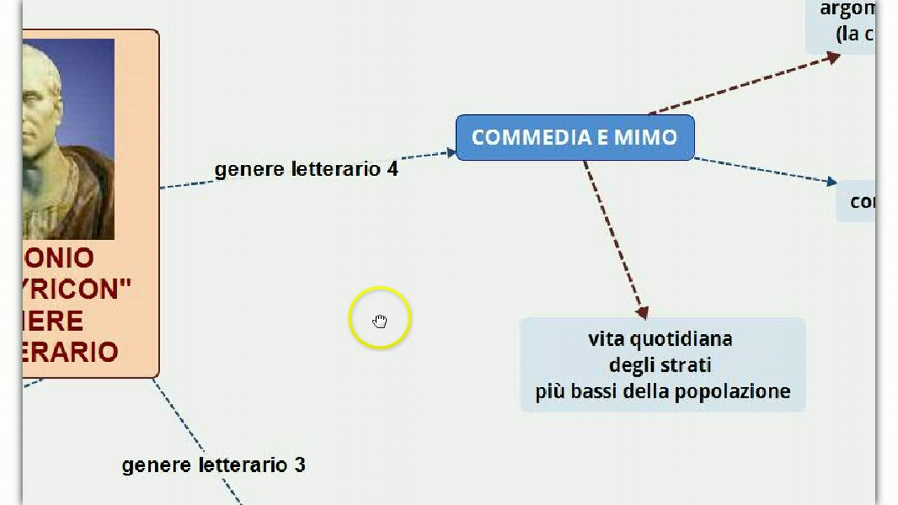 PETRONIO - IL SATYRICON: GENERE E CARATTERISTICHE
