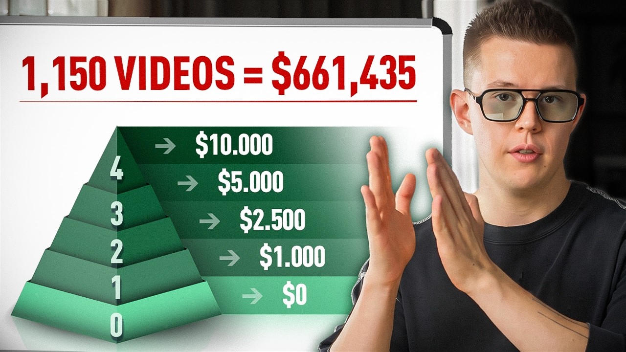 I Made $661,435 From 1,150 YouTube Shorts - HERE'S HOW