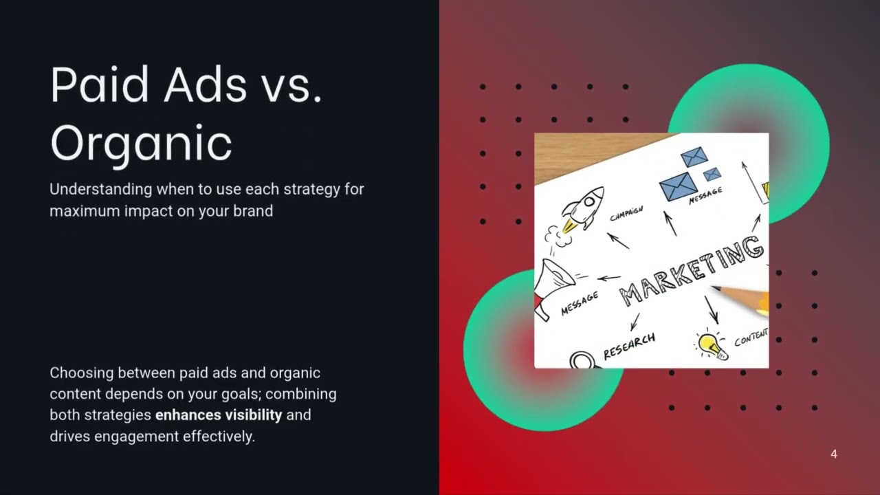 Paid Ads vs  Organic Content