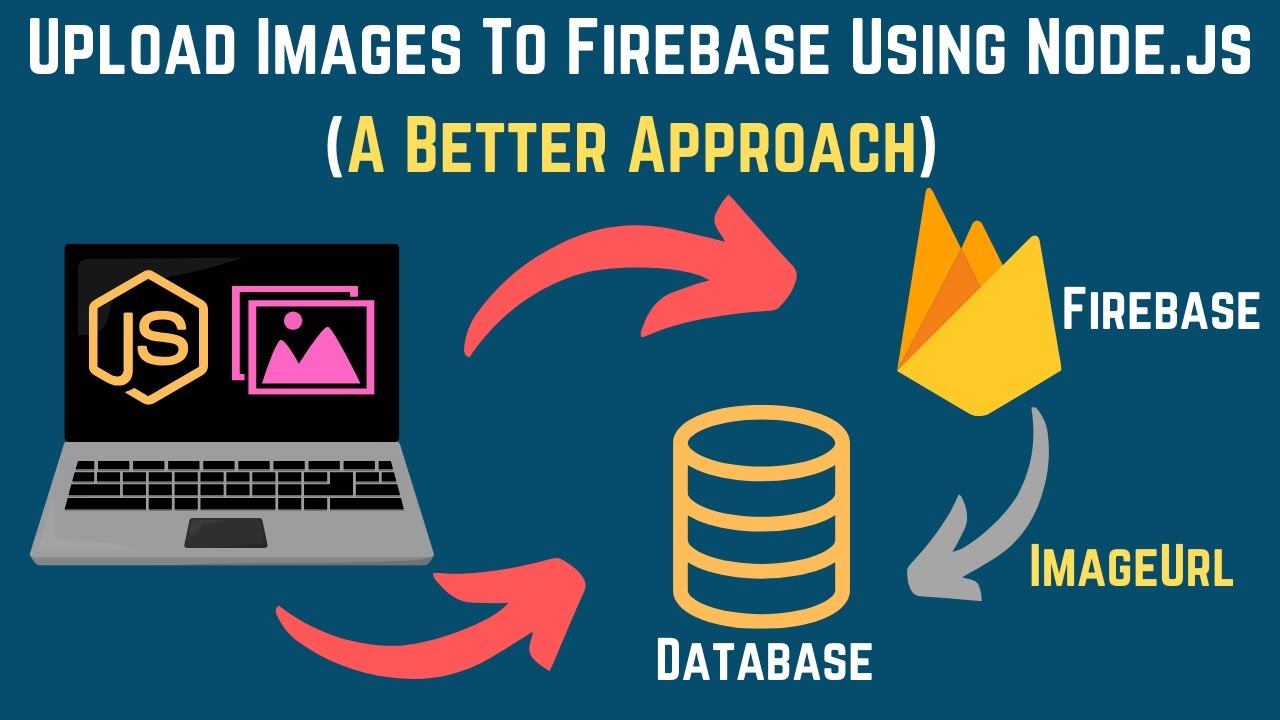 Upload Images To Firebase Using Node.js  :  A Better Approach  | Step By Step Tutorial