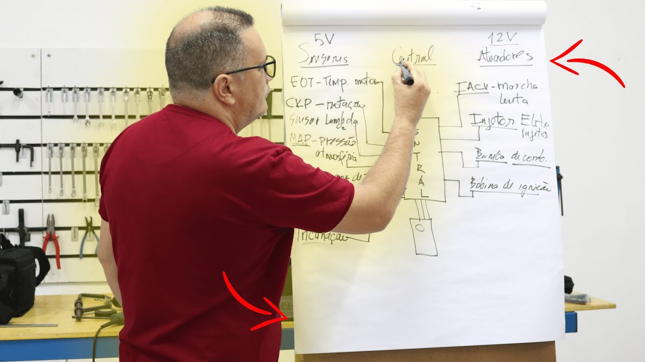 Principio Básico da Injeção Eletrônica!