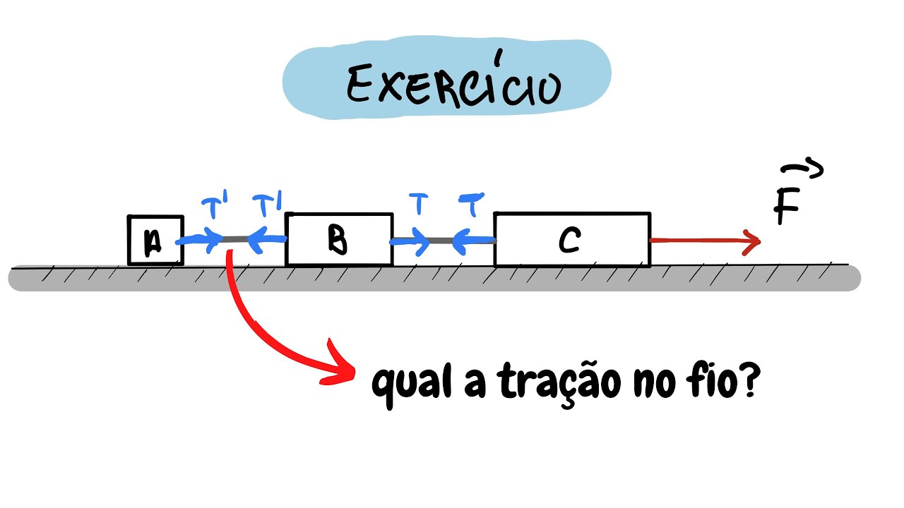 Qual a tração no fio que une o bloco A ao bloco B? | Exercícios leis de Newton