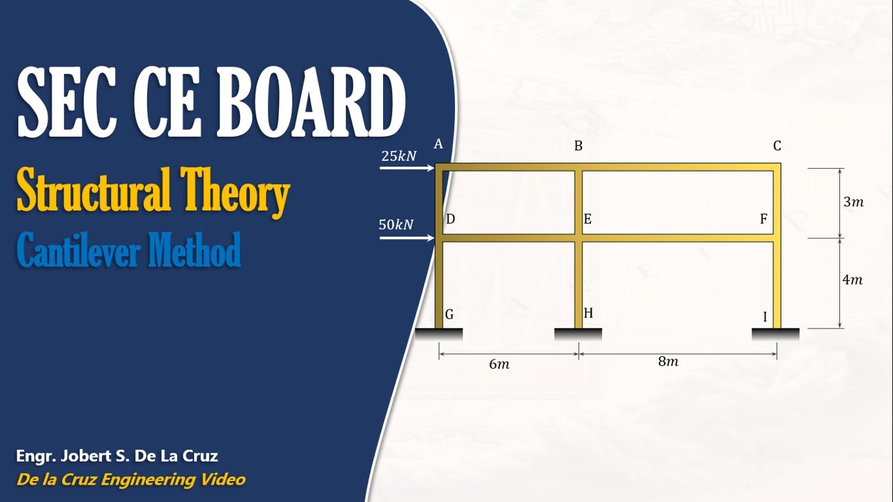 SEC CE BOARD STRUCTURAL THEORY CANTILEVER METHOD | DE LA CRUZ TUTORIALS
