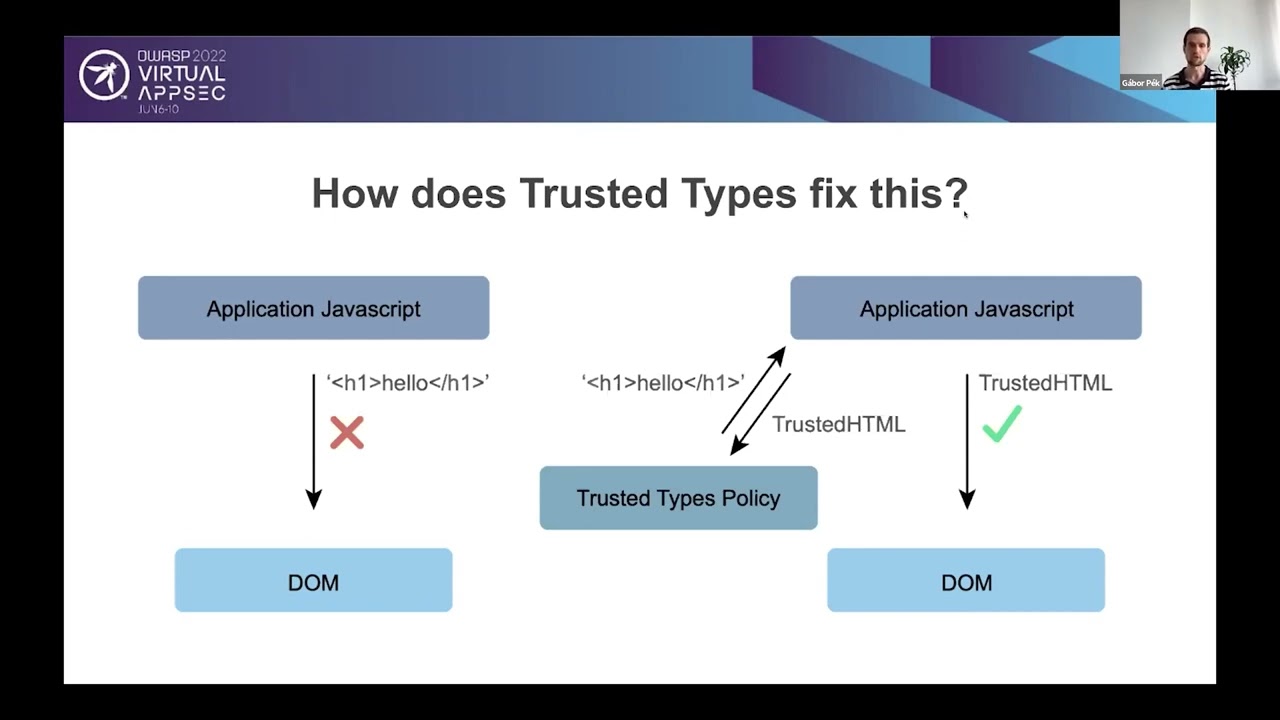 Trusted Types  A World Without XSS - Gabor P&eacute;k & D&aacute;vid Sch&uuml;tz