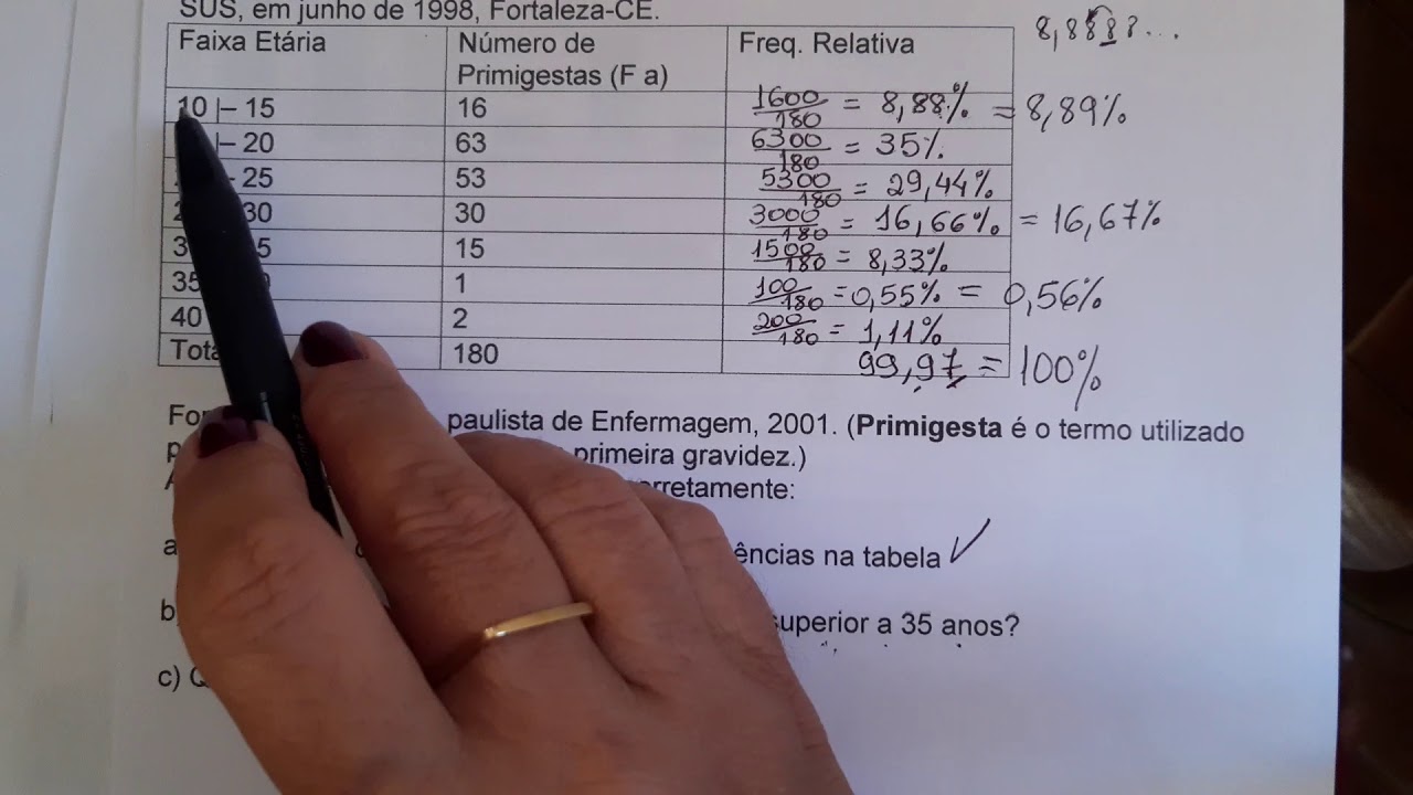 Tabela de Frequência Exercícios extras