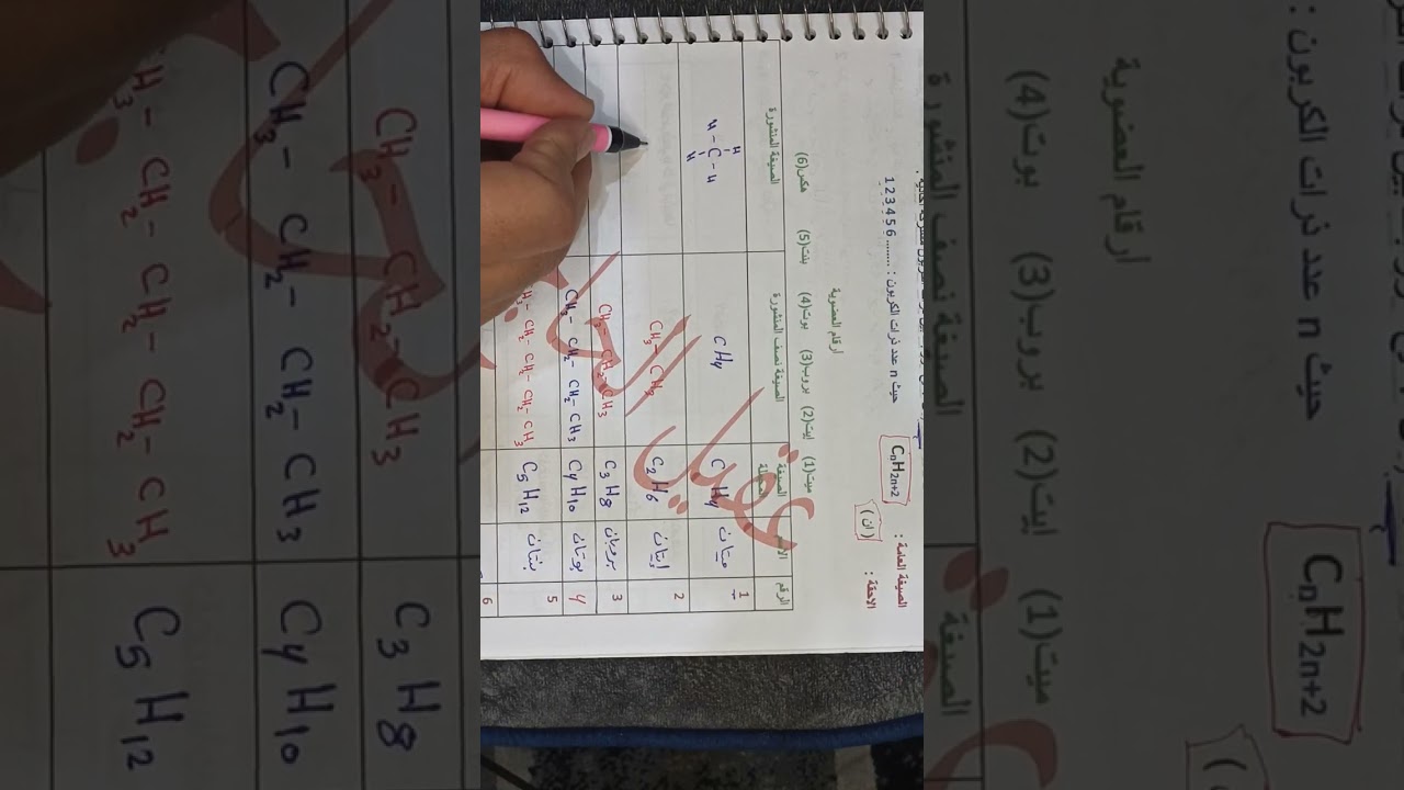 المركبات الهيدروكربونية المشبعة 