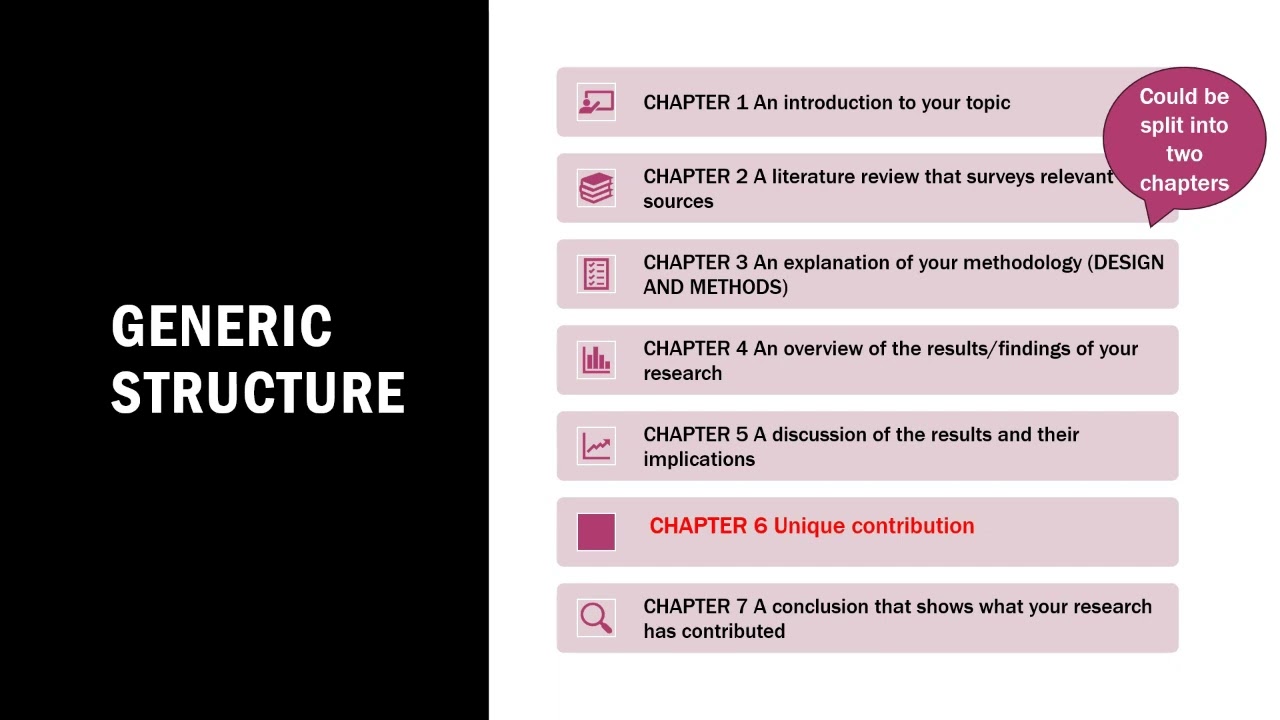 The Development and Presentation of your Master’s Dissertation and Doctoral Thesis Understanding you