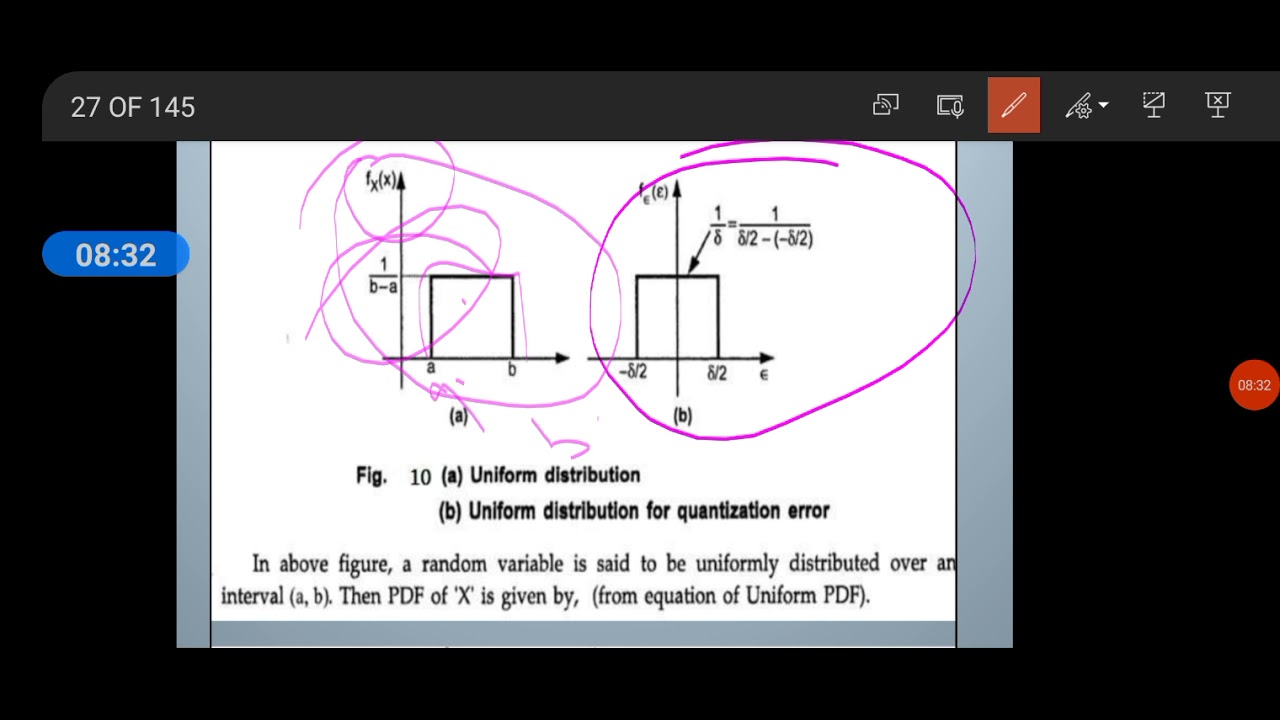 Signal to Quantization Noise Ratio of PCM systems