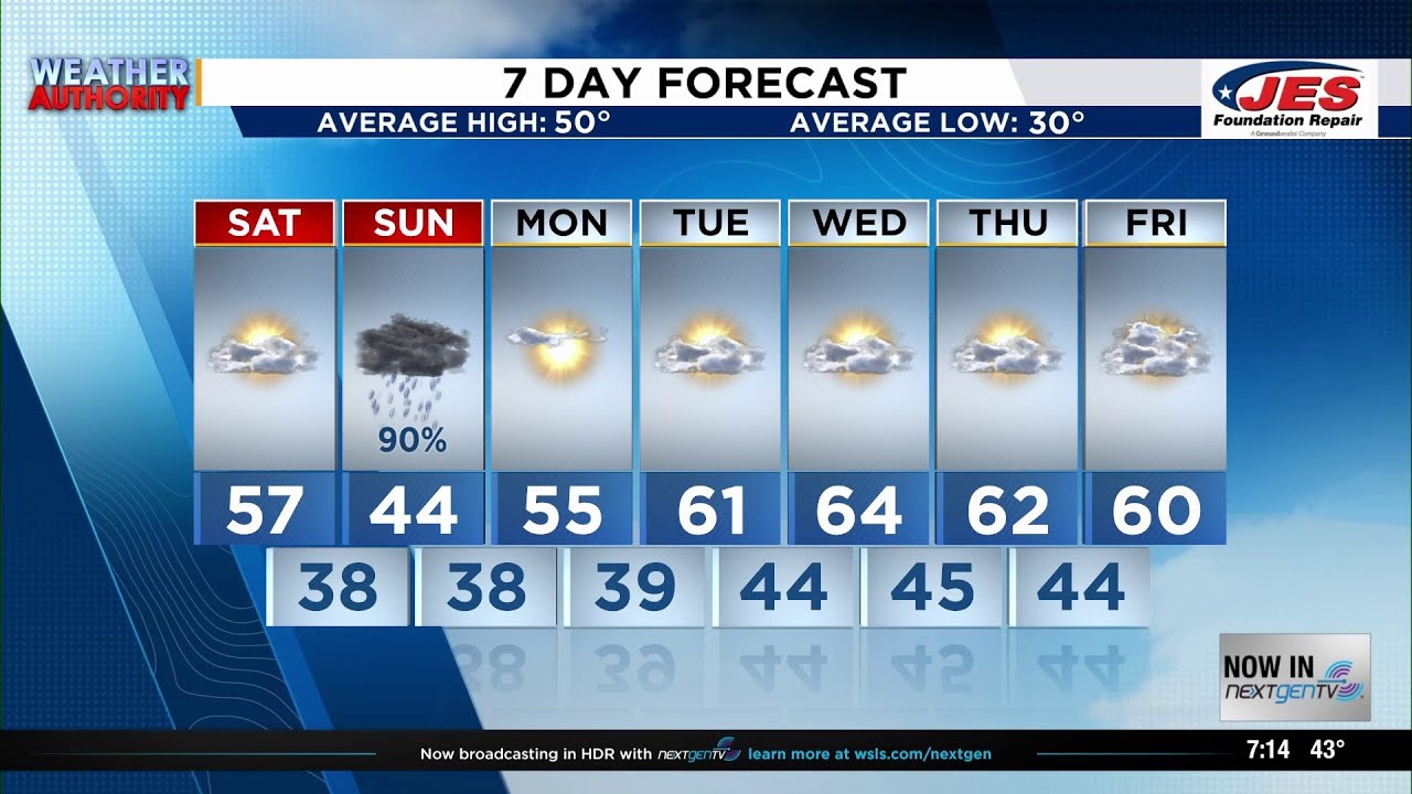 Southwest, Central Virginia Weather | 7 p.m. - Feb. 13, 2026