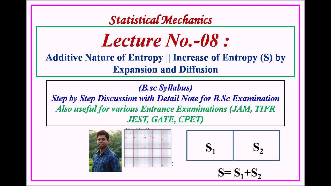 Additive Nature of Entropy || Increase of Entropy (S) by Expansion and Diffusion