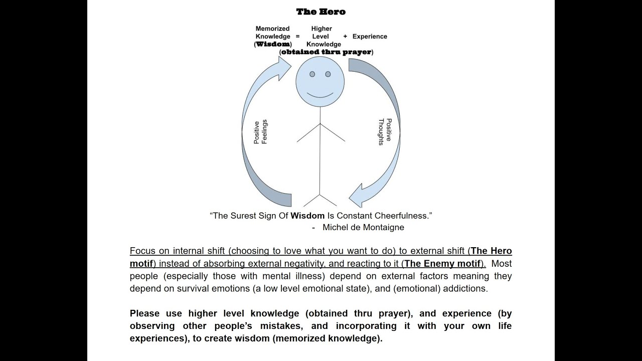 The Art Of Manifestation 2025