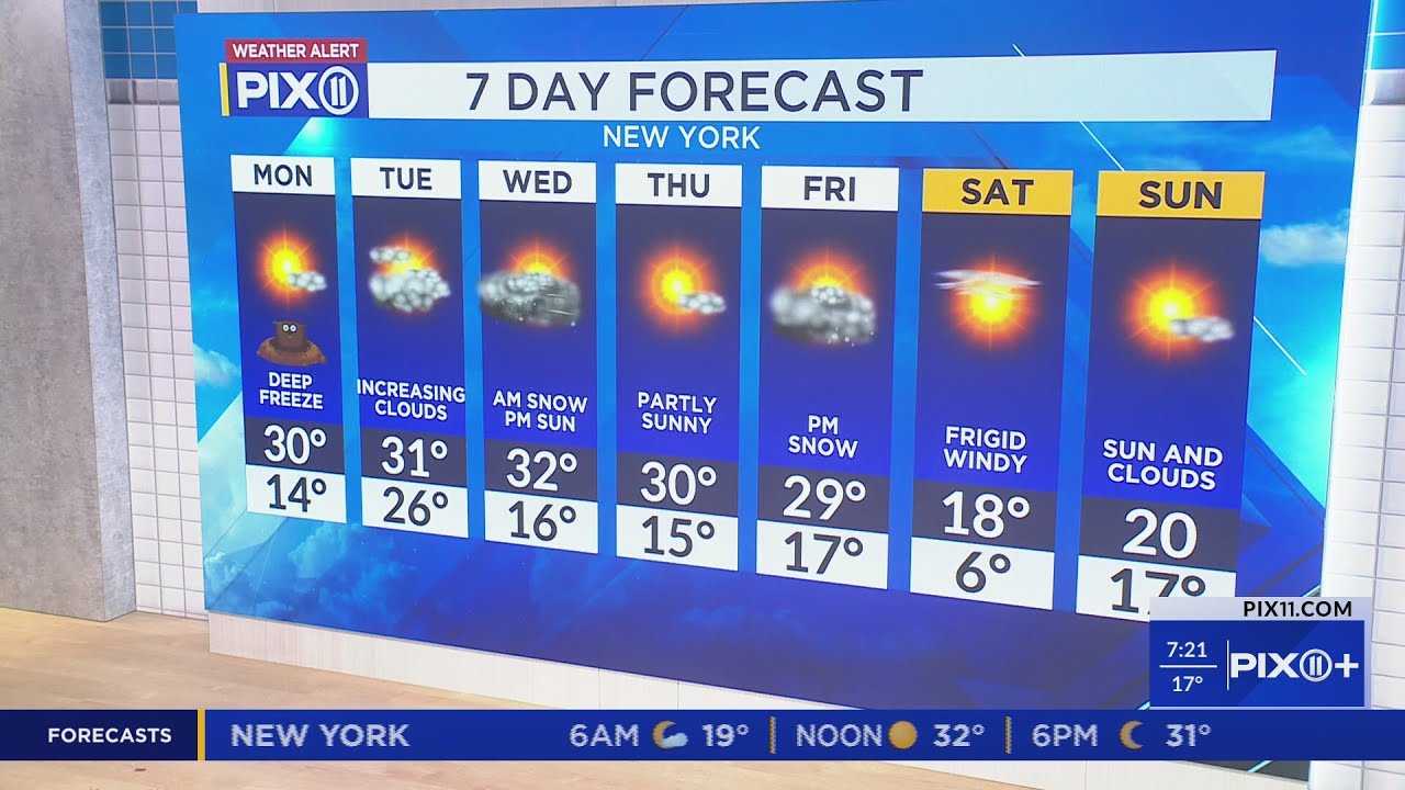 NYC cold stretch could be record-breaking: What to know