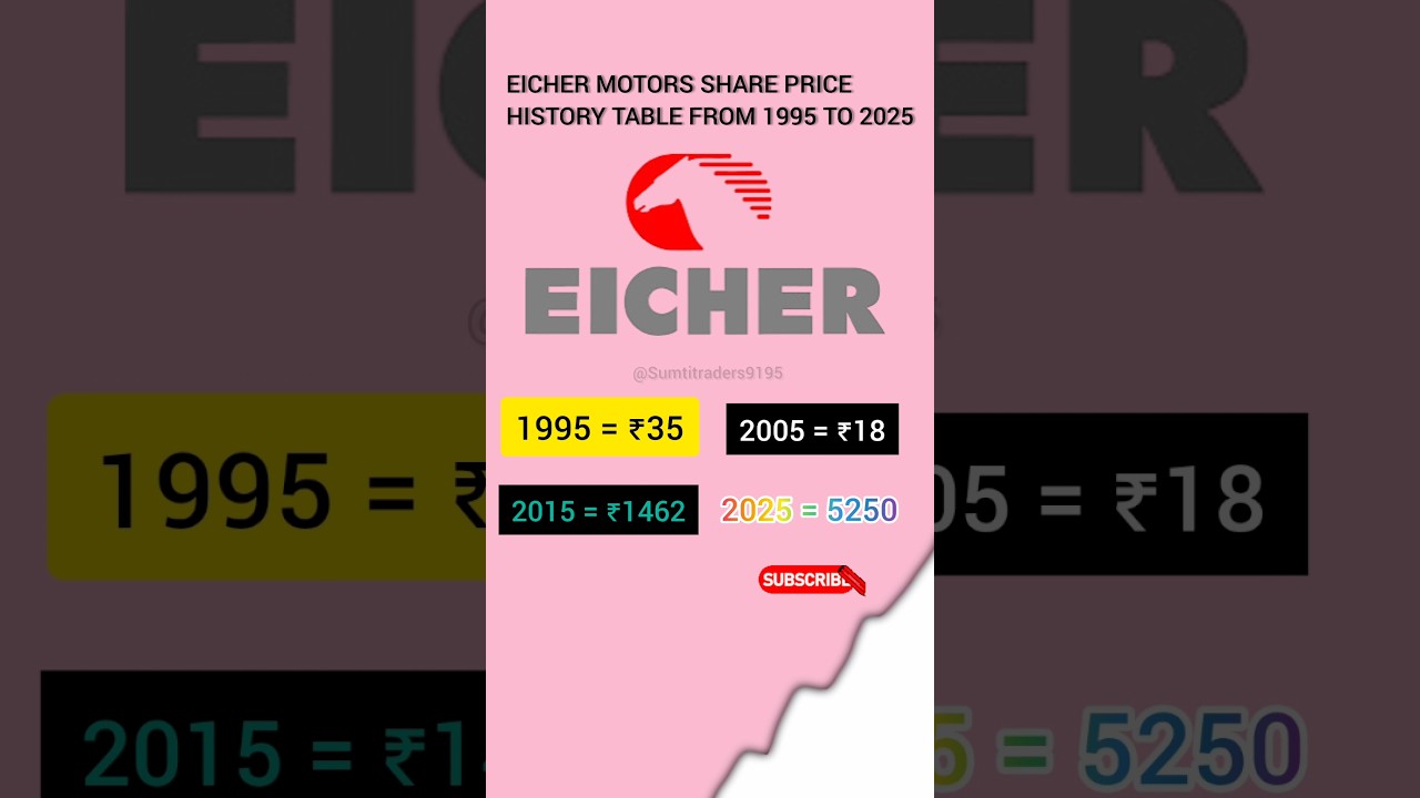 eicher motors | eicher motors share latest news | eicher motors stock analysis #eicher #stocks