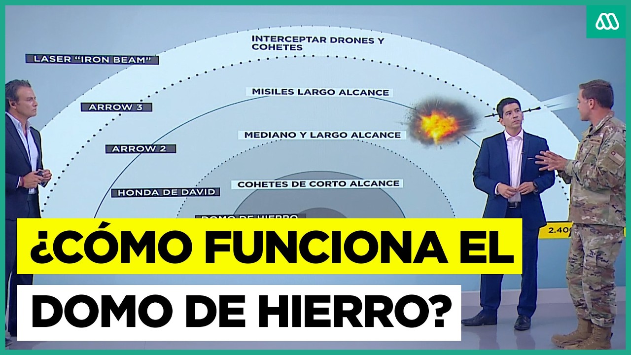 El sistema antimisiles de Israel: &iquest;C&oacute;mo funciona el Domo de Hierro?