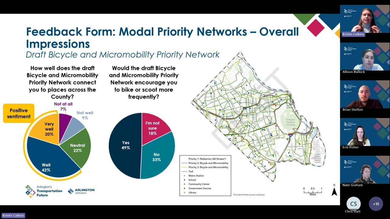 Arlington's Transportation Future Advisory Group Meeting 10 - February 4 , 2026