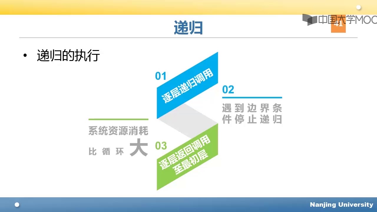 2.6 递归
