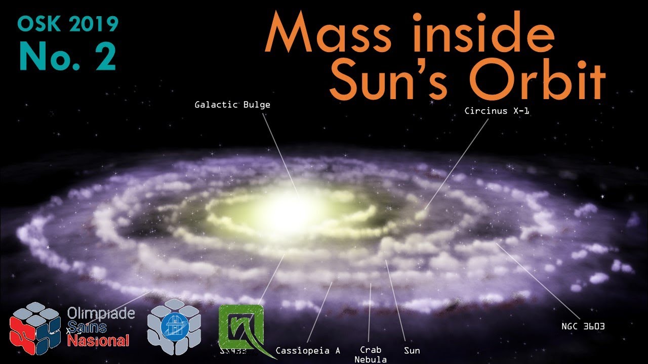 Pembahasan OSK Astronomi 2019, no. 2 - Mass inside the Orbit