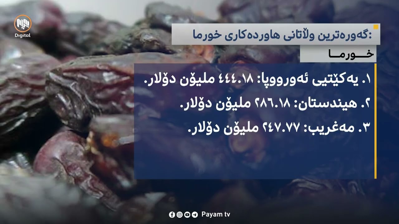 خورما هێمایە بۆ ڕەمەزان و وڵاتانی عەرەبیش لە ڕیزی پێشەوەی بەرهەمهێنەرانیدان