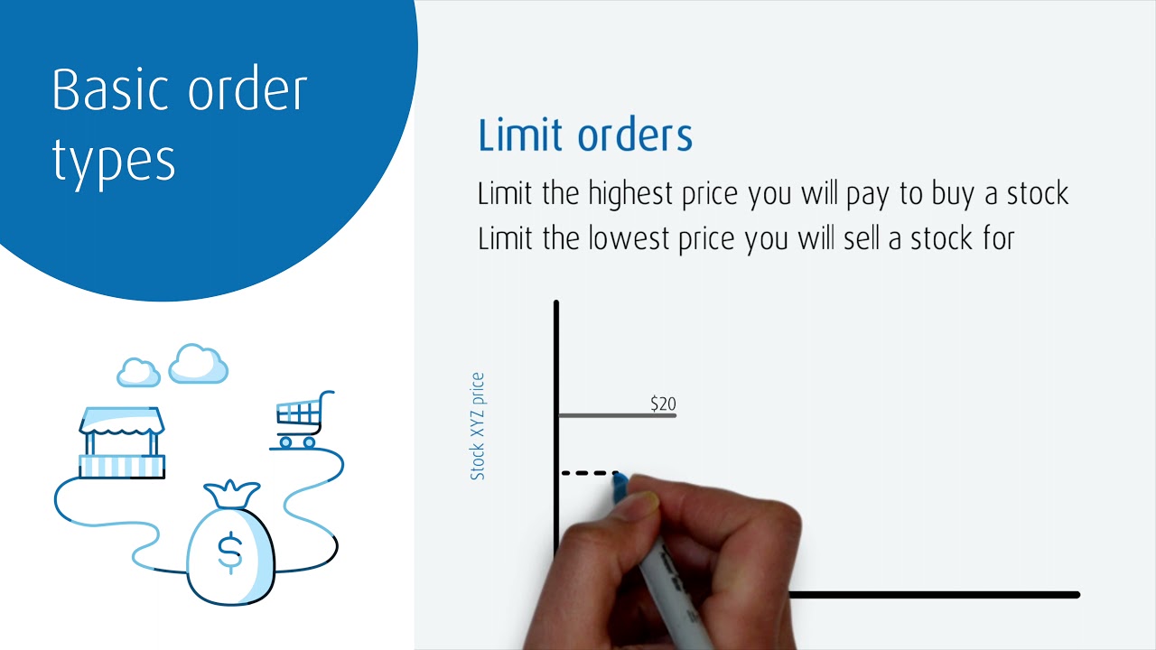 Video 18: Order types