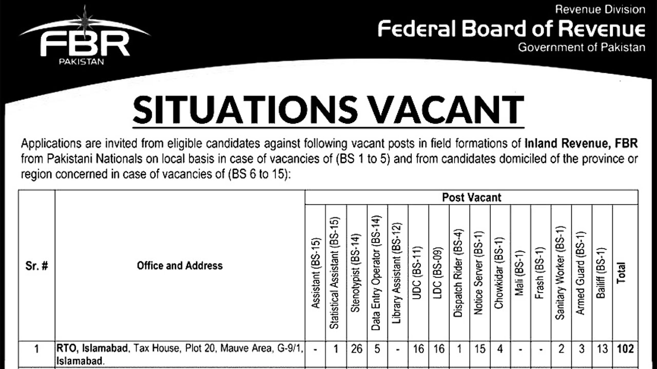 FBR Jobs 2021 - Latest Govt Jobs in Pakistan
