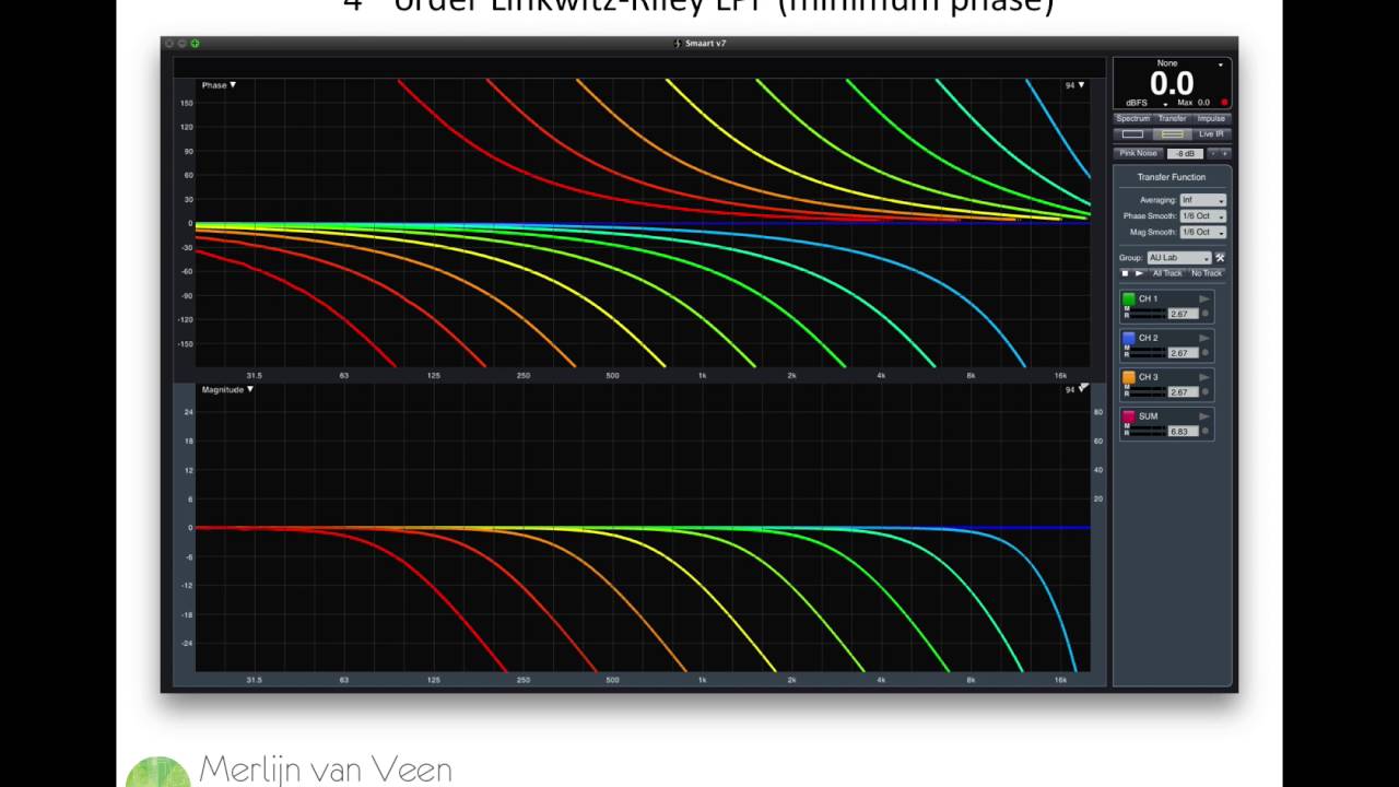 Why the impulse response won't work for subwoofers